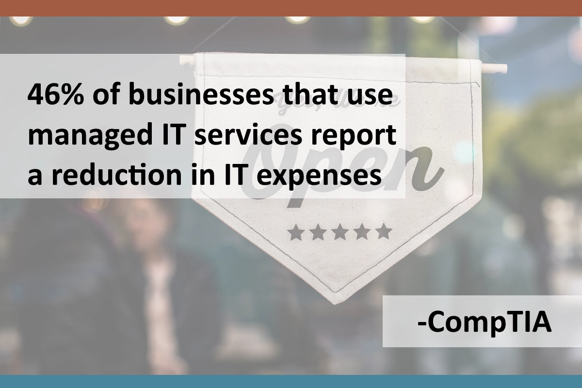 NetProtect365 | Cost Savings-businesses that use managed IT services report a reduction in IT expenses